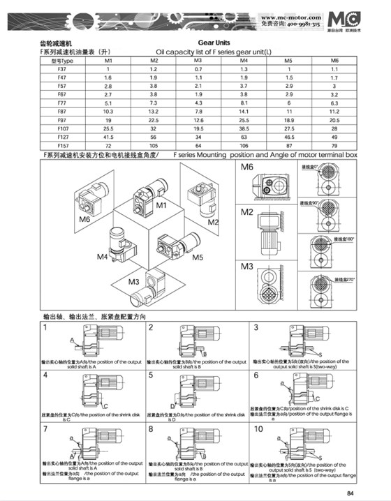 F系列減速機安裝方位和電機接線盒位置.png